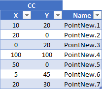 Crea puntos 2D VBA Excel